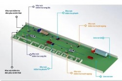 Áp dụng tiêu chuẩn ISO, giám sát chéo để chống tiêu cực trong đăng kiểm