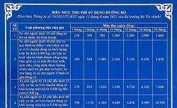 Biểu mức thu phí sử dụng đường bộ
