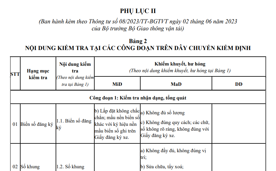Kiem tra  hu hong