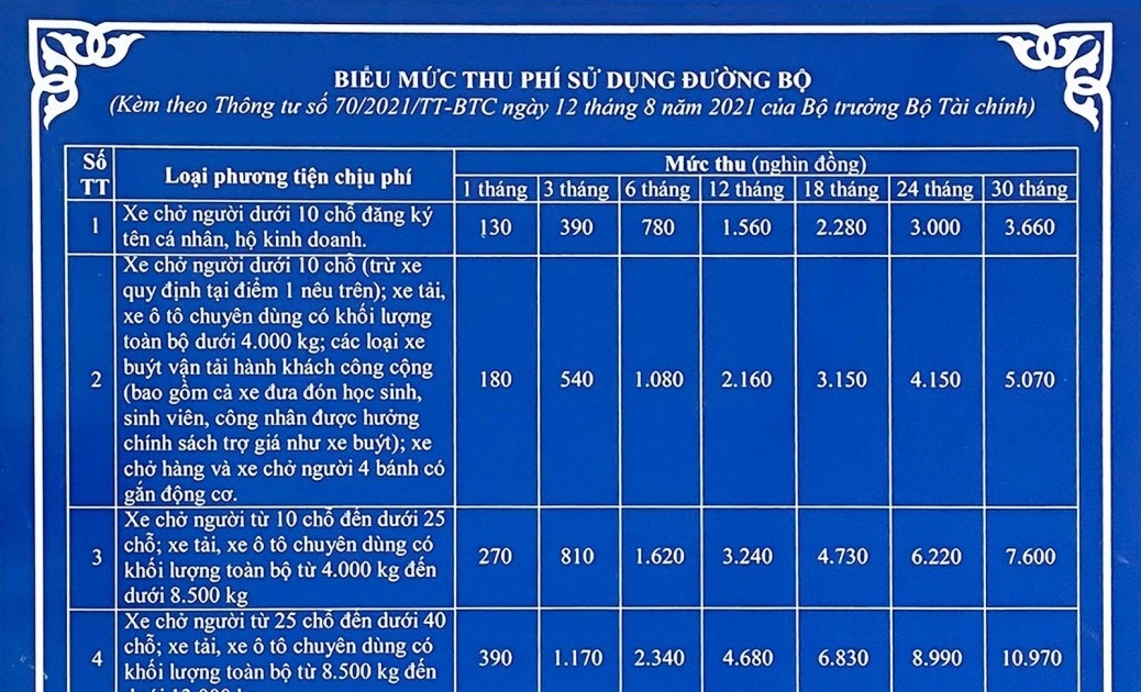 Biểu mức thu phí sử dụng đường bộ